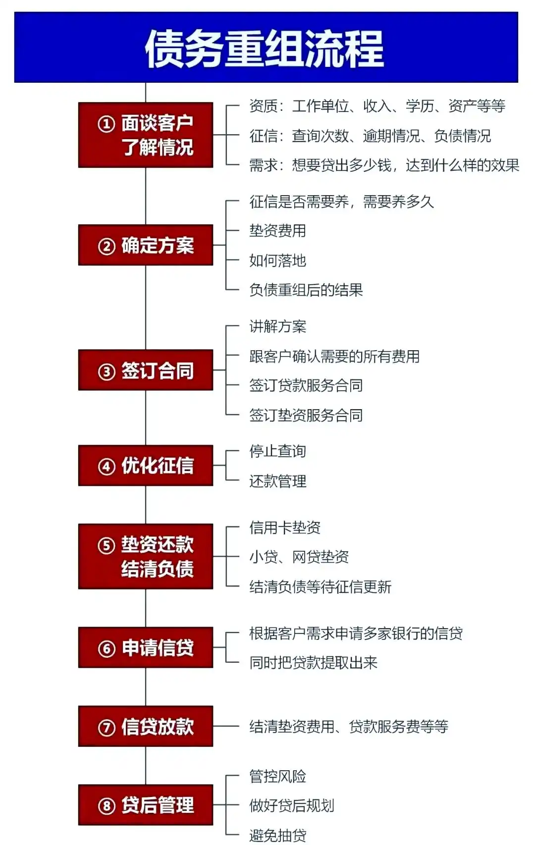 在应城，中小企业也可以债务重组吗？